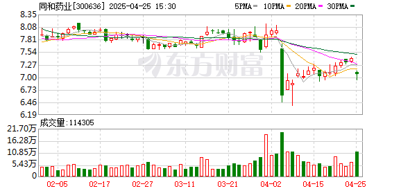 南京配资公司 原料药供需关系持续改善 同和药业2024年营收净利双增