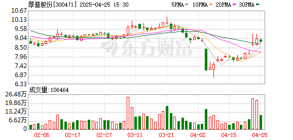 专业配资网站 厚普股份推进AI技术融入氢能充装 赋能装备智能化升级